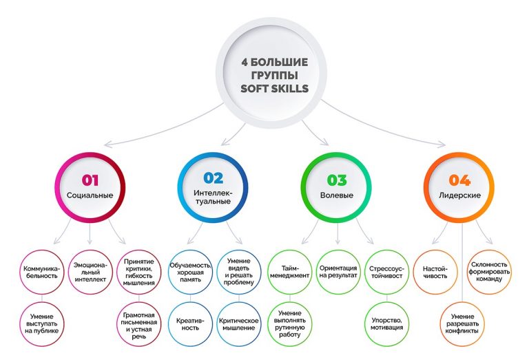 гибкие психологические навыки